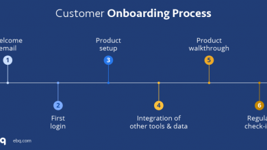 what-is-a-client-onboarding-process? 