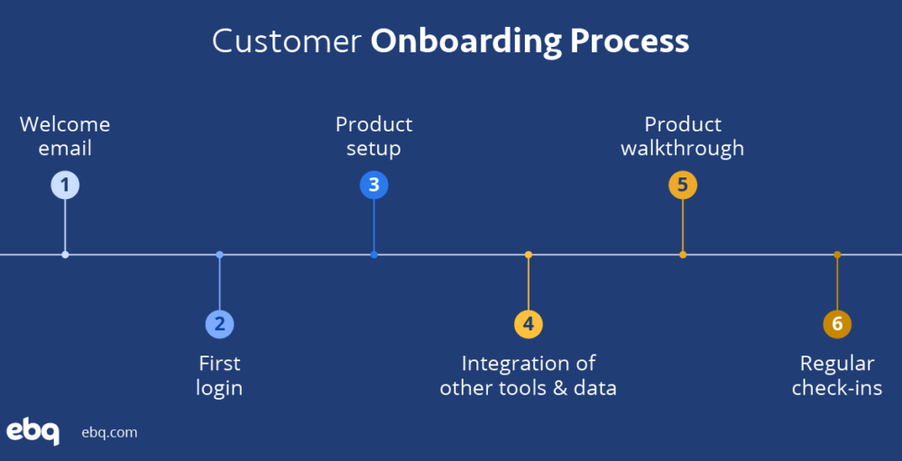 what-is-a-client-onboarding-process? 