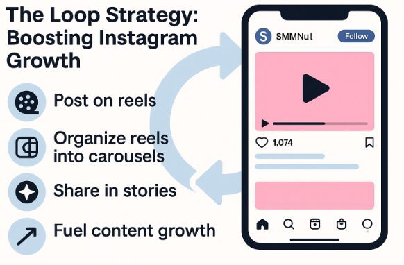 loop-your-way-to-growth:-a-smarter-instagram-strategy-for-2025