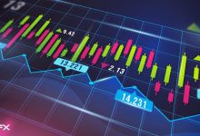 day-trading-indices-in-2025:-a-complete-guide-for-intraday-market-movers