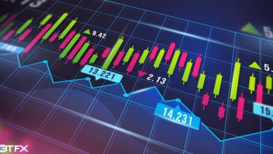 day-trading-indices-in-2025:-a-complete-guide-for-intraday-market-movers
