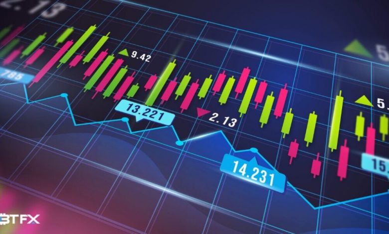 day-trading-indices-in-2025:-a-complete-guide-for-intraday-market-movers